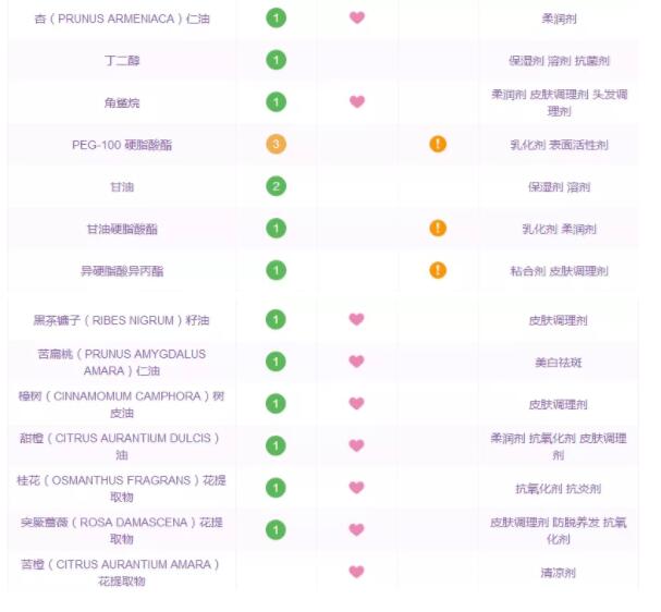 范冰冰平价面霜测评,pola范冰冰面霜
