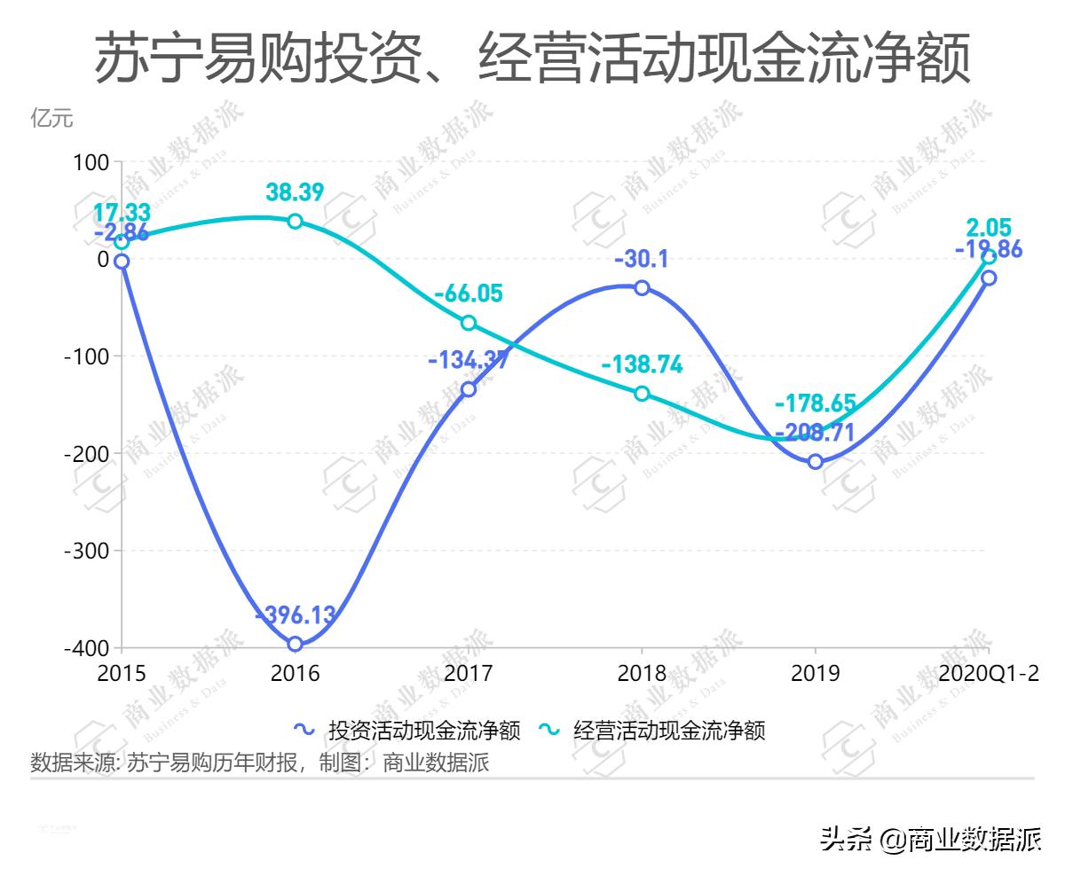 苏宁为何会陷入多元化的困局,苏宁野心到底有多强