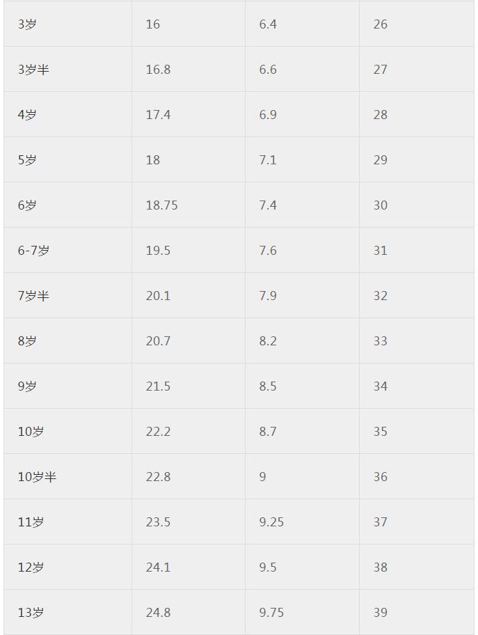 运动服装尺码标准的对照表,最全最专业服装尺码对照表收藏了