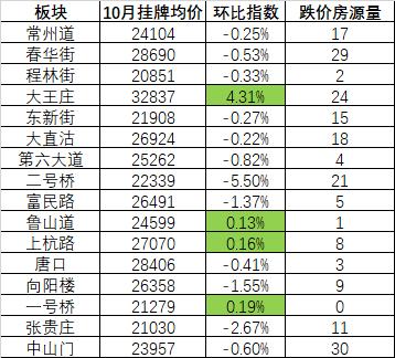 天津市目前二手房市场,天津楼市最新消息二手房