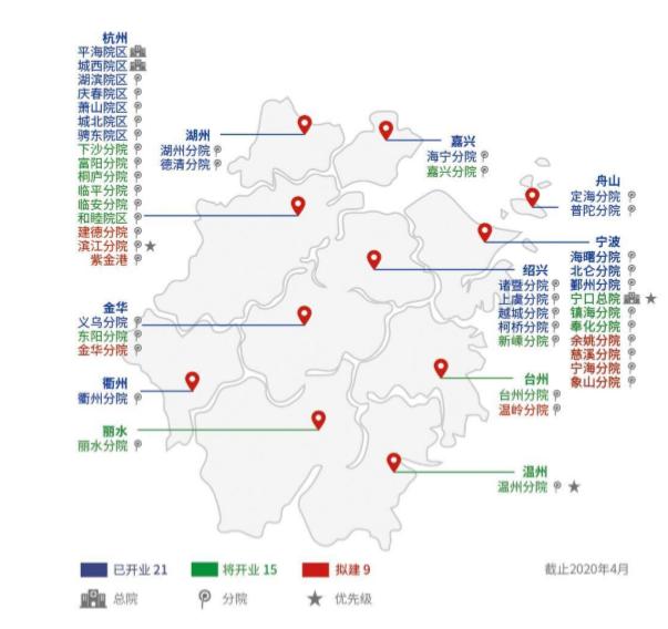 通策医疗优势在哪,通策医疗还有希望吗