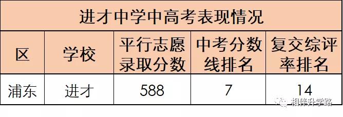 上海最厉害的5所高中,上海高中自招最好进的学校