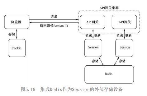api网关主要功能,api网关应该有哪些作用