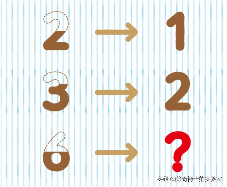 怎么样鉴别六神驱蚊花露水,儿童能用六神驱蚊花露水吗