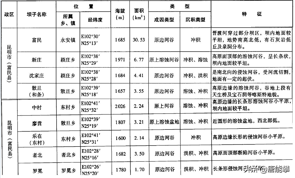 昆明市嵩明县未来几年的发展趋势,云南昆明嵩明县发展介绍