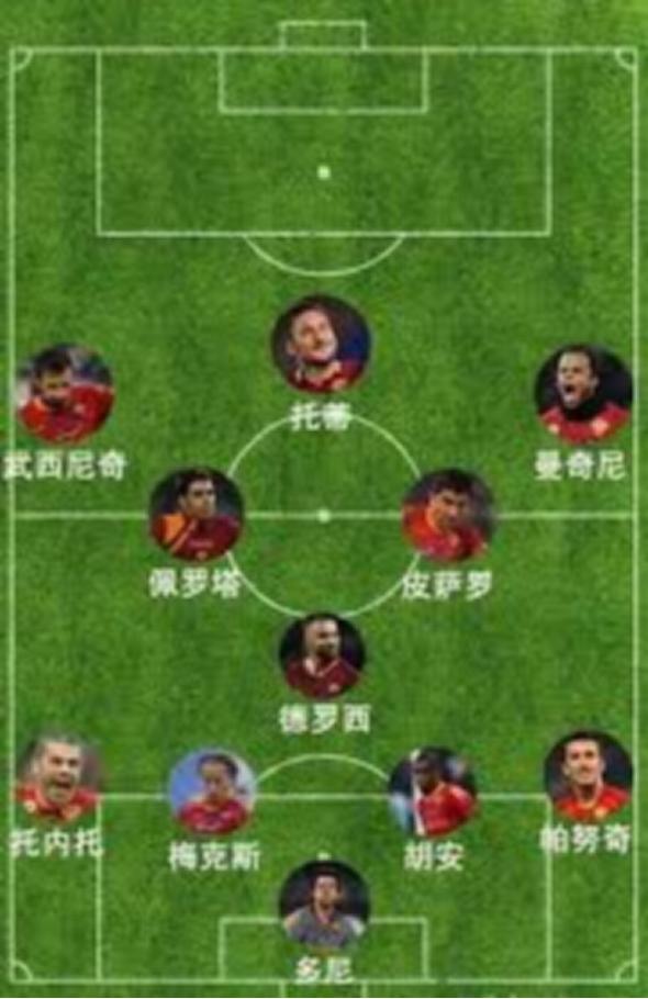 深度|失落的意甲豪门罗马，群狼无首该如何才能东山再起？