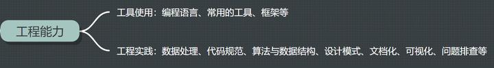 语音识别深度学习研究方案,语音识别算法工程师简介