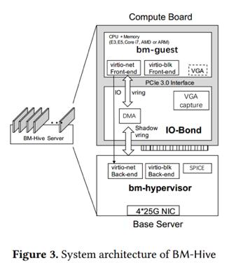 阿里云技术最新突破,阿里云重大技术突破
