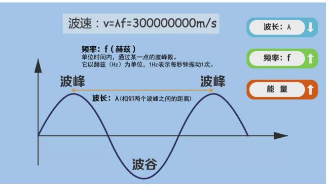 手机wifi都有哪些功能,wifi无线通信技术介绍