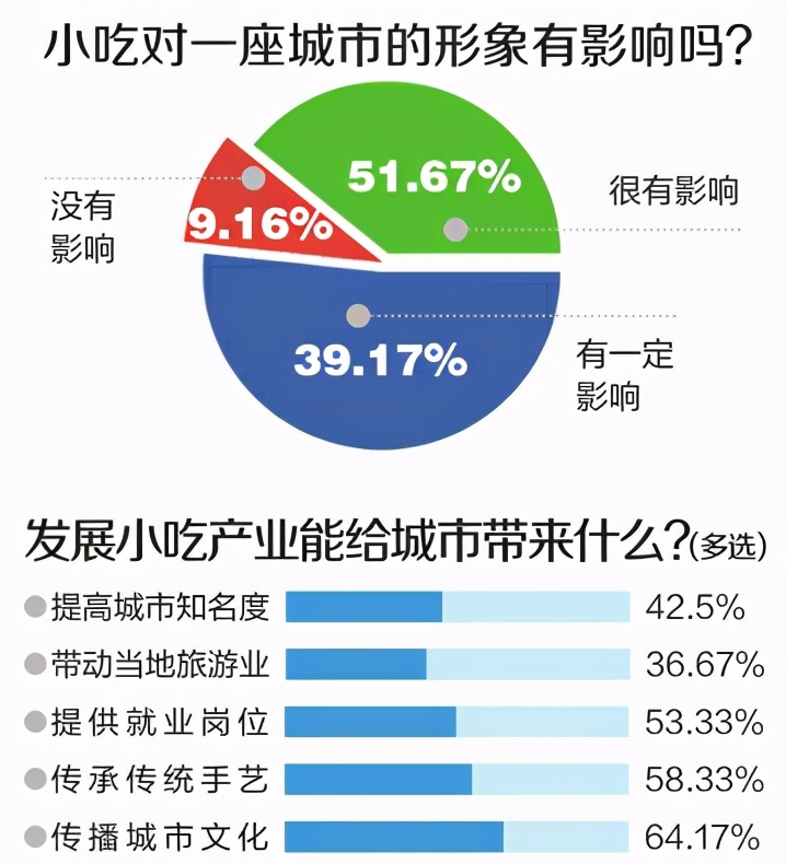 济南特色美食排行榜前十名把子肉,除了黄焖鸡还有别的叫法吗