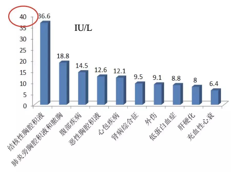 李为民华西呼吸科,华西医院李为民肺纤维化