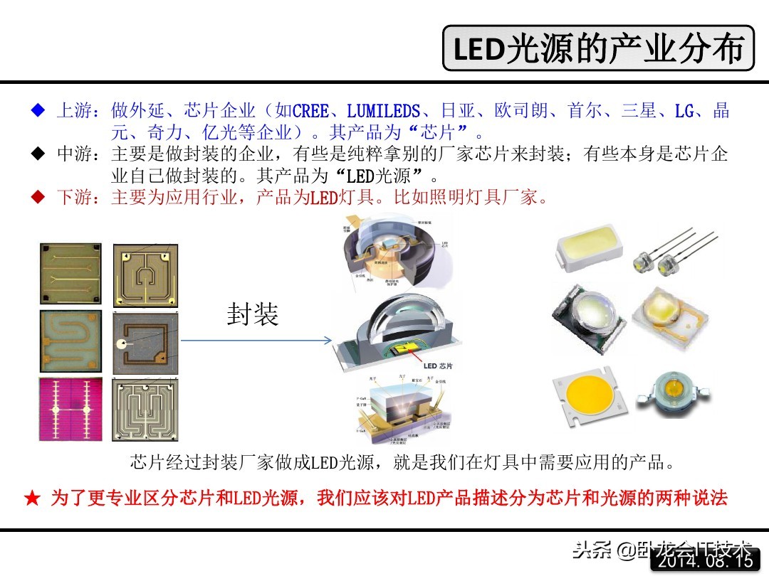 LED是啥,LED是什么
