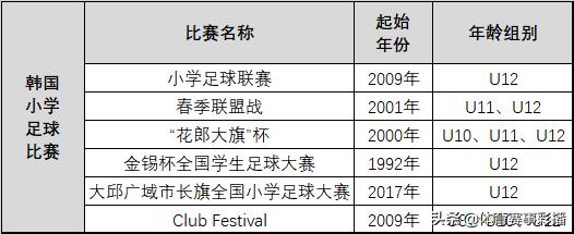韩国青训对比,日本青训对比韩国青训