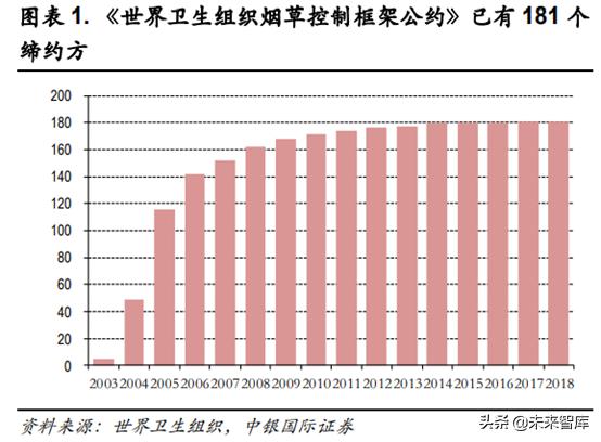 未来我国草业发展前景如何,新型烟草趋势分析