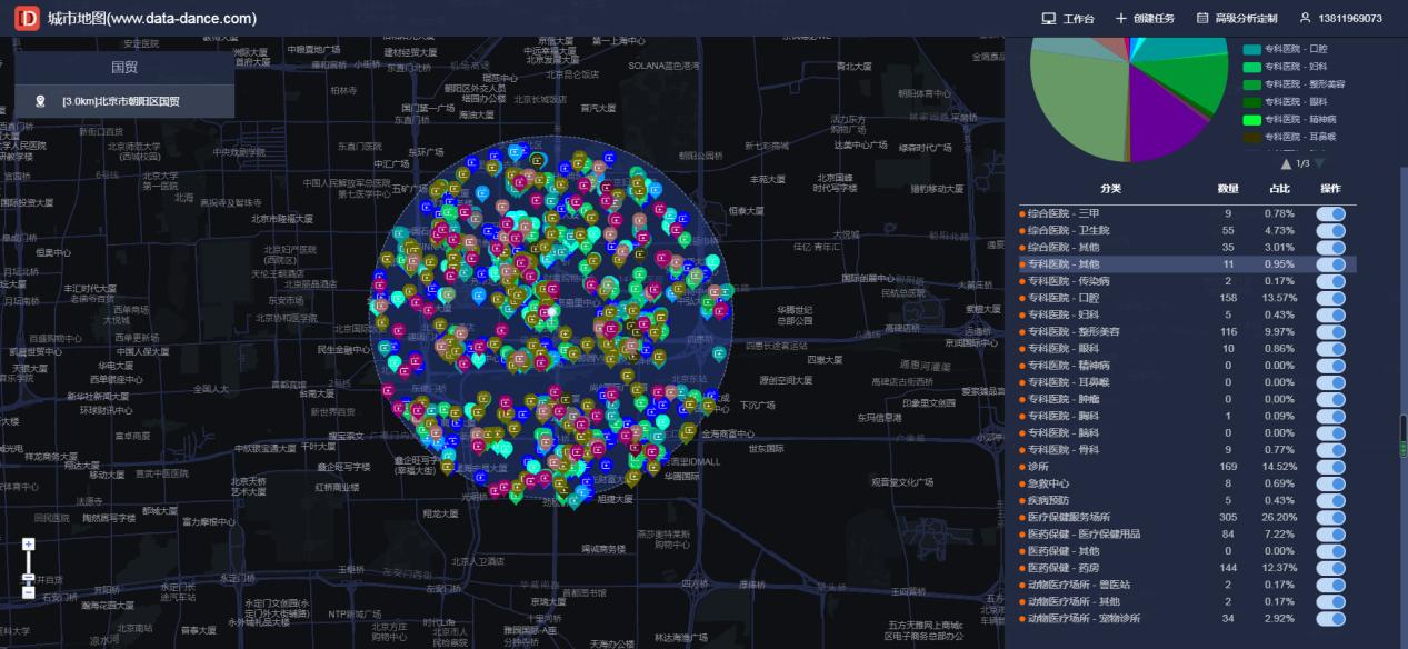 服装店选址的最佳方法,服装店选址的商圈分析方法与技巧