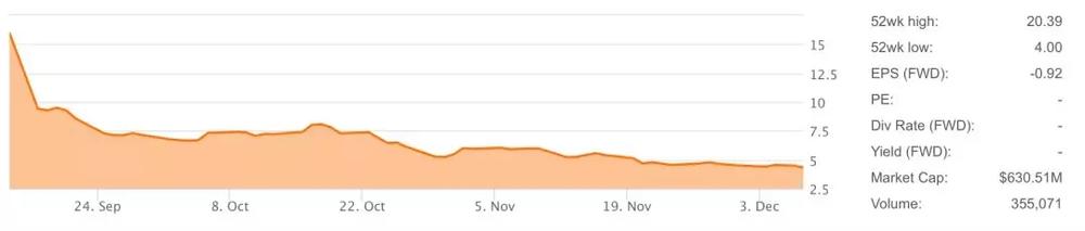 趣头条悄悄布局短视频与长阅读