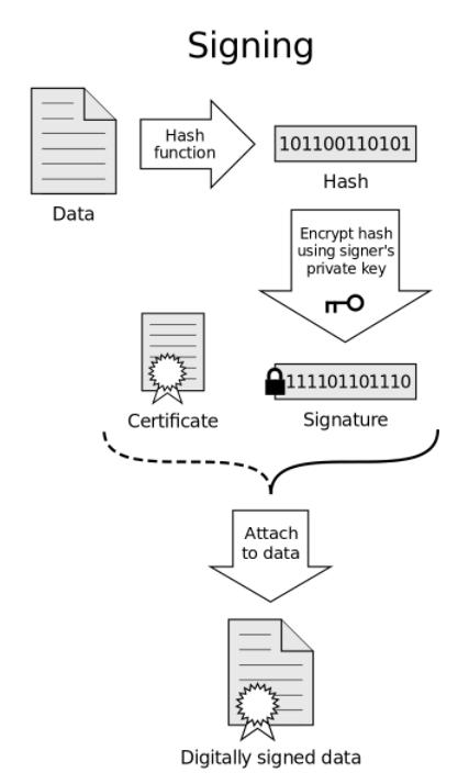 去除app签名校验和加固,安卓应用加固方法