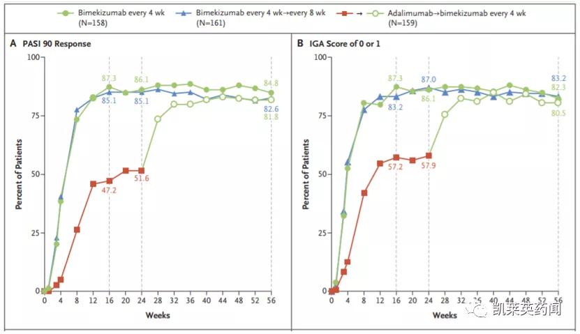 银屑病目前最好的特效药生物制剂,全球最新银屑病新药