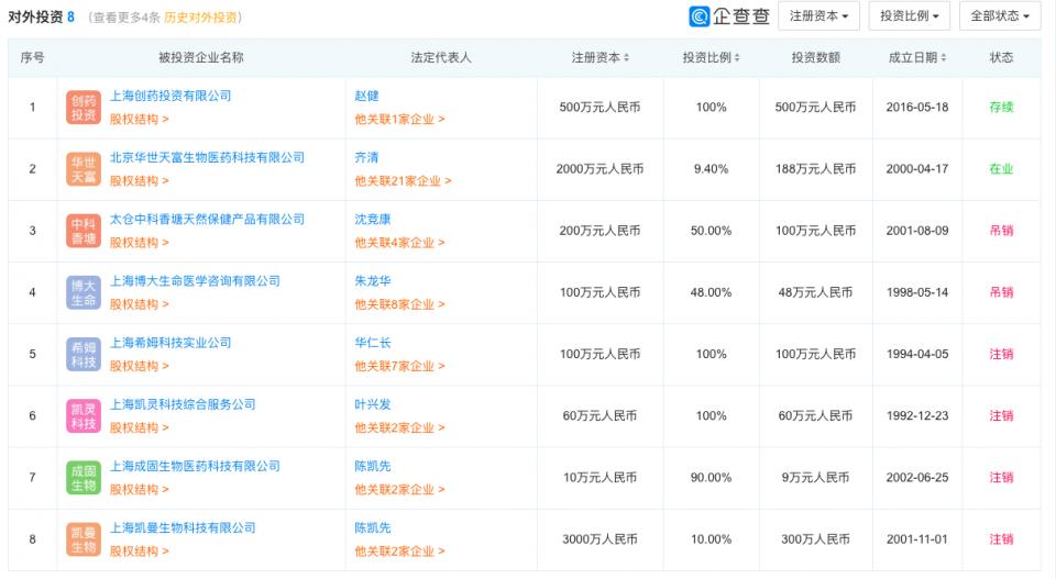 上海药物所的“利益”版图