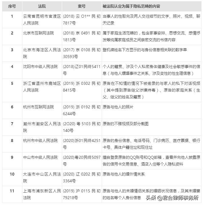 网络上隐私被曝光怎么处理,网络曝光隐私危害