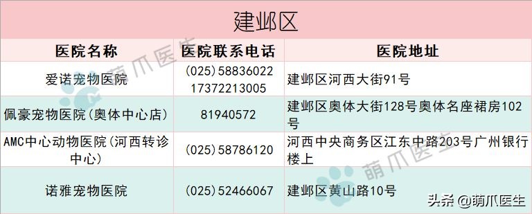 求良心靠谱的宠物医院,真正平民的宠物医院