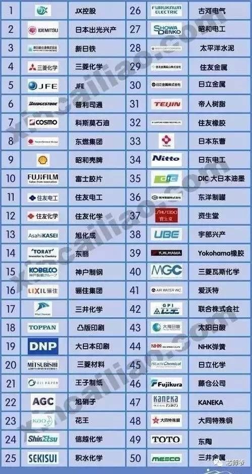 日本元器件深度分析,日本顶级电子元器件