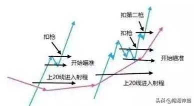 黄金操盘手必备,私募一线操盘手实战交易系统全套