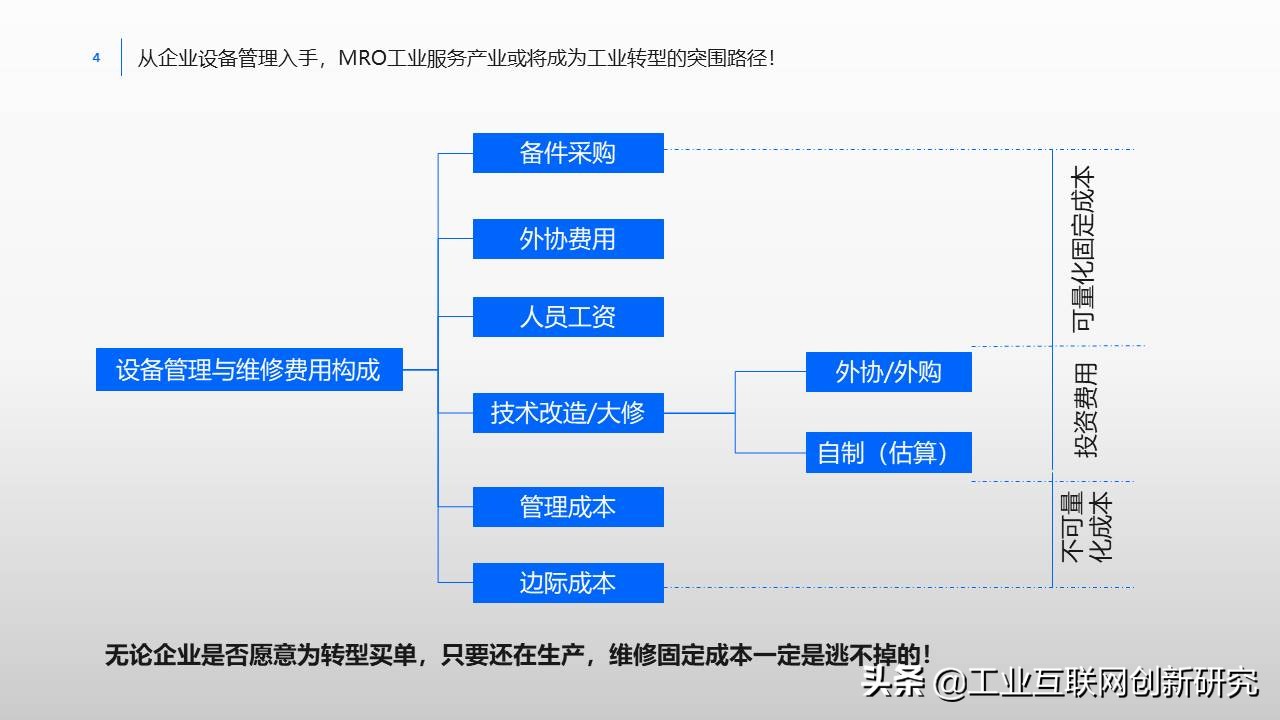 制造业数字化转型ppt,制造业数字化转型整体解决方案ppt