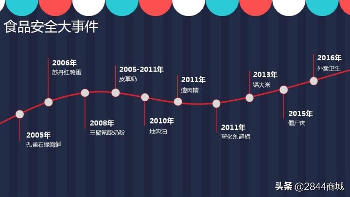 临期产品可以买到吗,临期商品可以正价销售吗