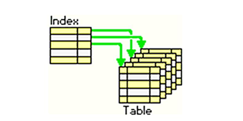 搜索引擎的三大功能有什么,介绍搜索引擎的重要性和原理
