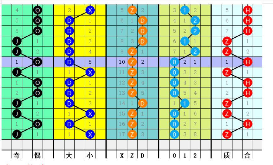 贺老师说彩第2020032期分析,贺老师说彩3d第39期