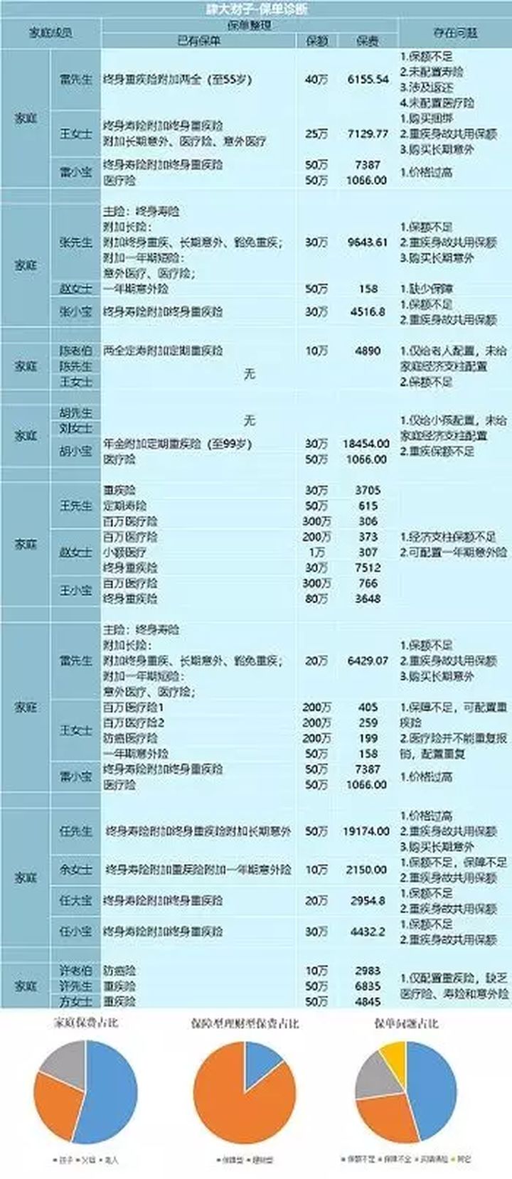 成人保险怎么买最实用,成人保险怎么买最实用大概多少钱