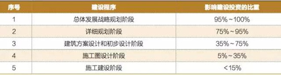 智能化物流园区规划论文,物流园区规划与设计收费