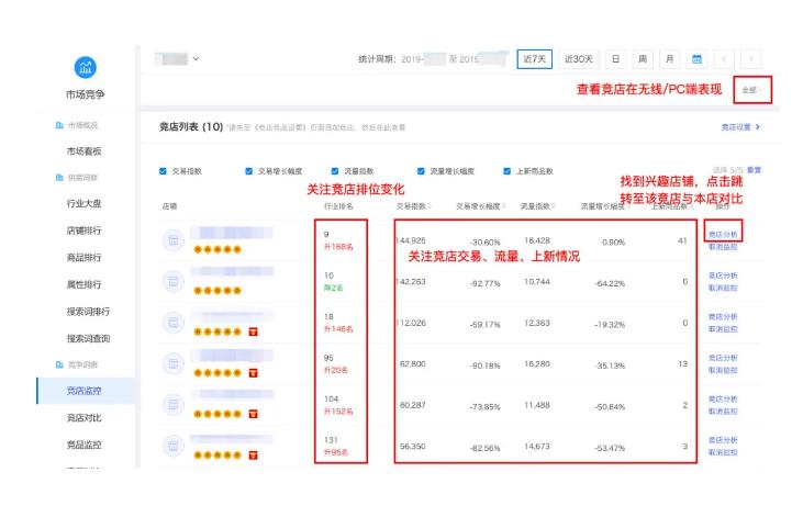 双11店铺要做什么准备,双11店铺复盘总结