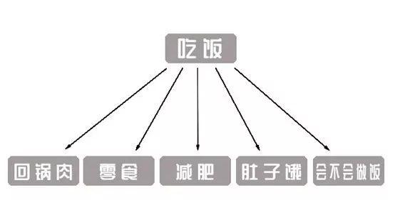 怎么和男生主动找话题聊天不冷场,和喜欢的人聊天总是没话题怎么办
