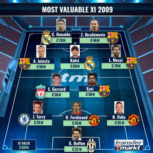 六冠王巴萨是哪一年,六冠王巴萨2015