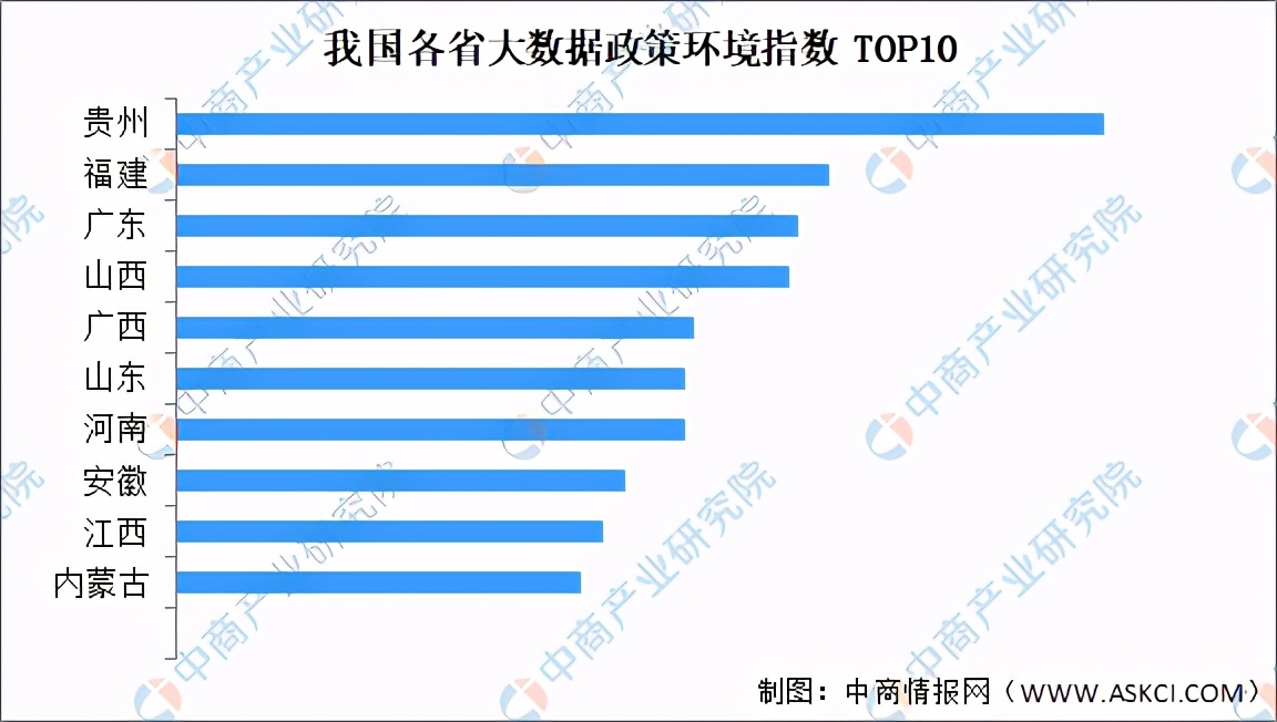 2024年大数据市场规模将超200亿美元？大数据行业深度剖析