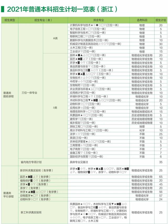 五大高校在浙江招生计划,浙江省各高校出招生简章的时间