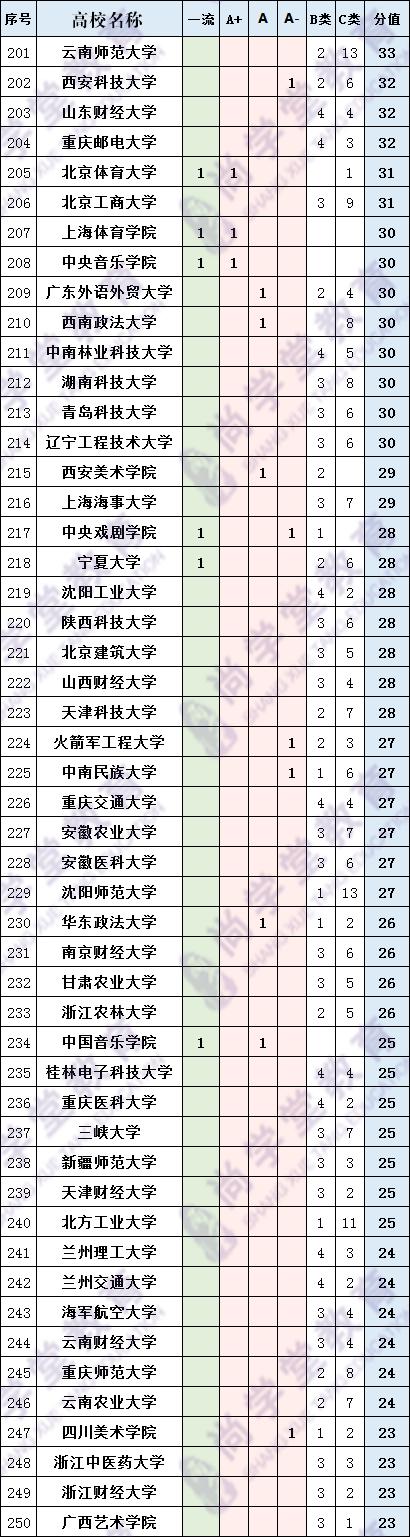 中国高校综合实力排名,高校实力查询