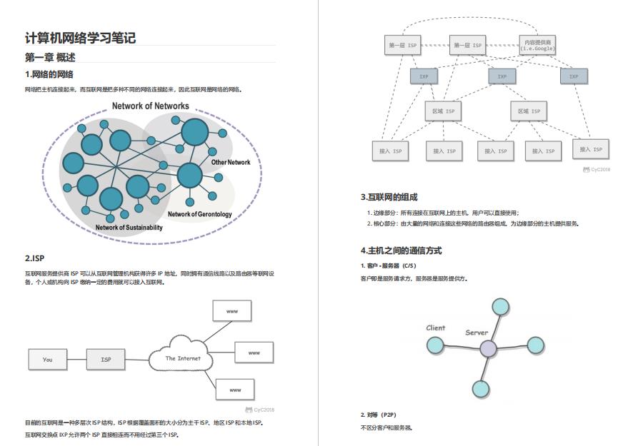 完全图解计算机网络原理,计算机网络图解