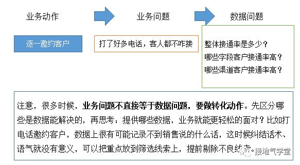 excel销售数据分析图表,销售数据分析可以从哪些维度分析