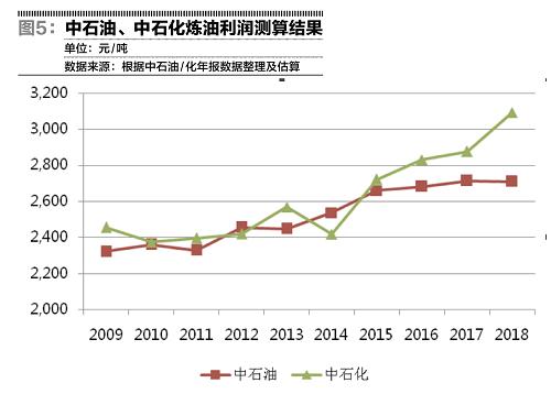 两桶油拉升a股要大跌了吗,两桶油近期股价表现