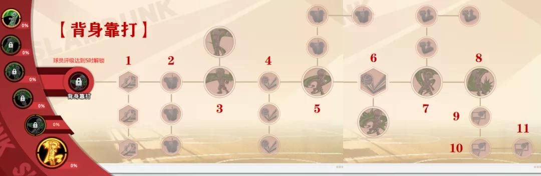 灌篮高手手游花形教学,集训花形vs老牌花形