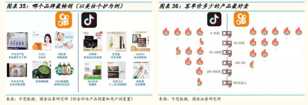网红直播带货费用一般是多少,网红直播带货背后的真实故事