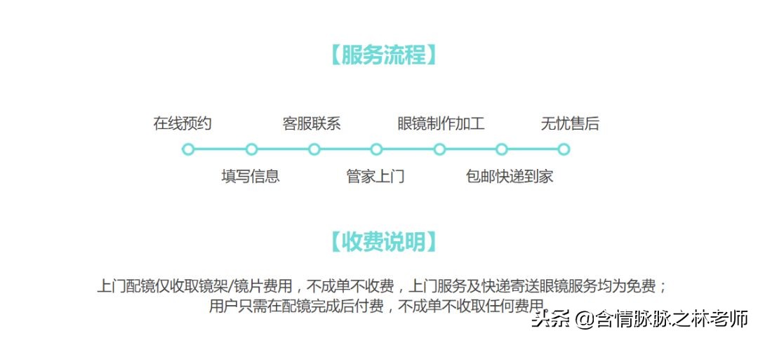 马夫眼镜免费上门配镜,马夫眼镜配镜技术