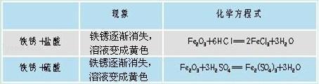 初三化学盐和化肥知识点总结,初三化学盐与化肥课程讲解