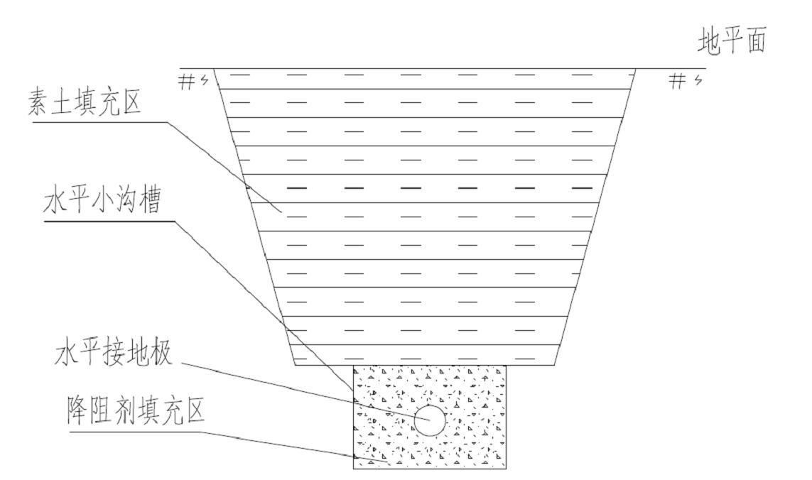 高压架空输电线路采取的防雷措施,输电线路如何防止雷击