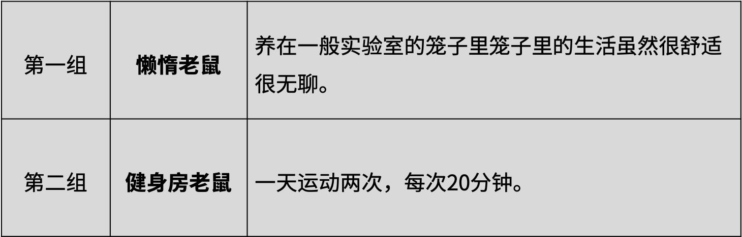 科学家用三组老鼠做实验，发现了让大脑变聪明的秘密……父母必读