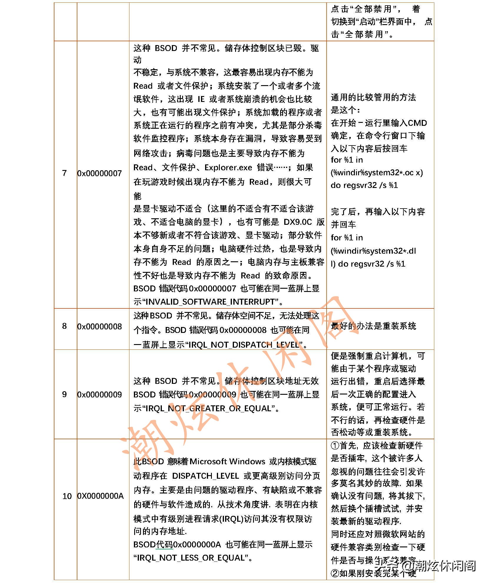 windows20系统蓝屏如何解决,各种windows蓝屏死机