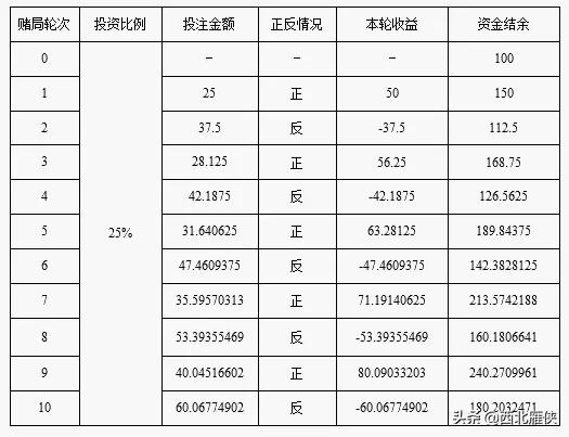 什么是凯利公式指数,什么是凯利公式李永乐